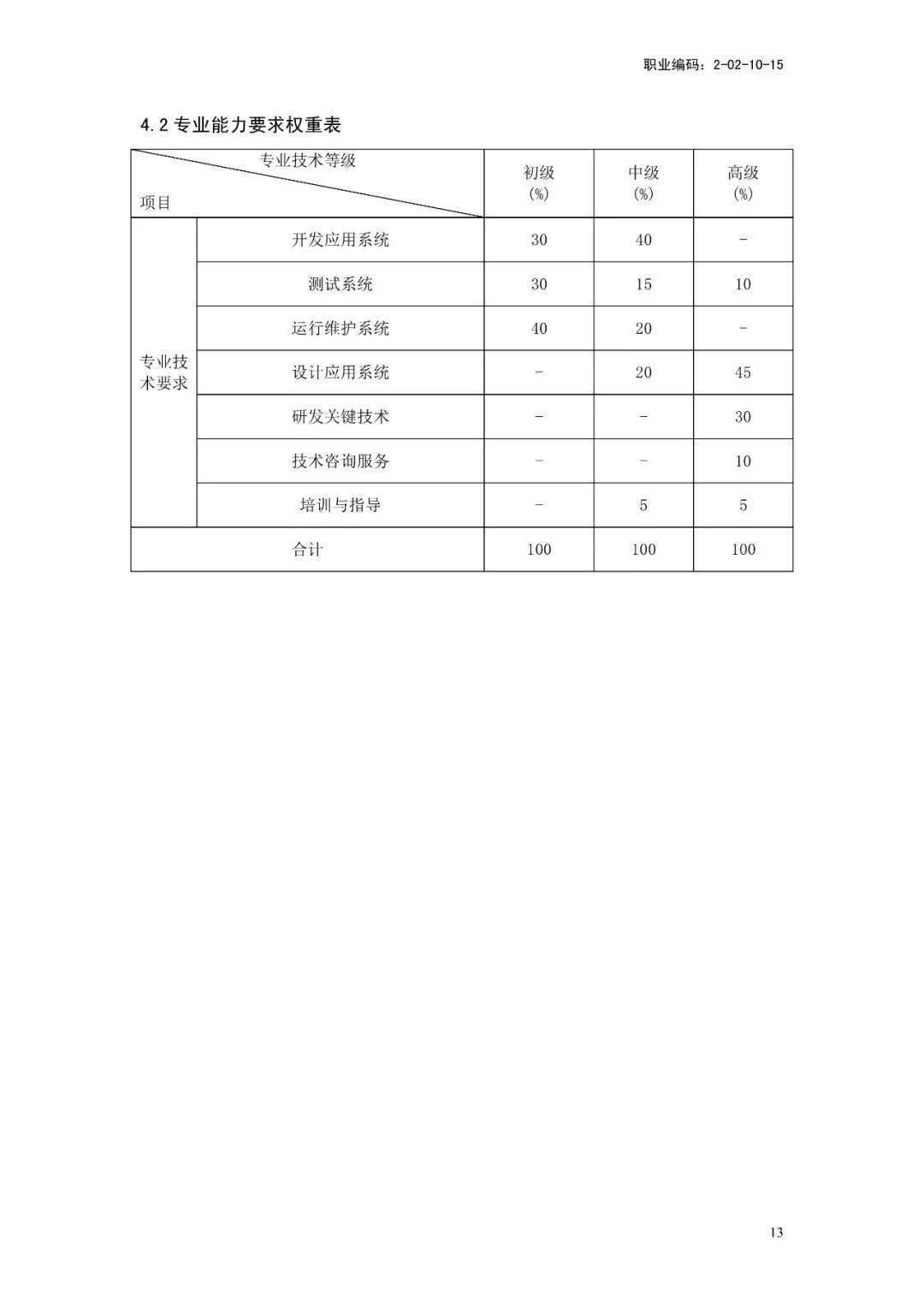 人口理论知识_人口与环境知识框架图(2)