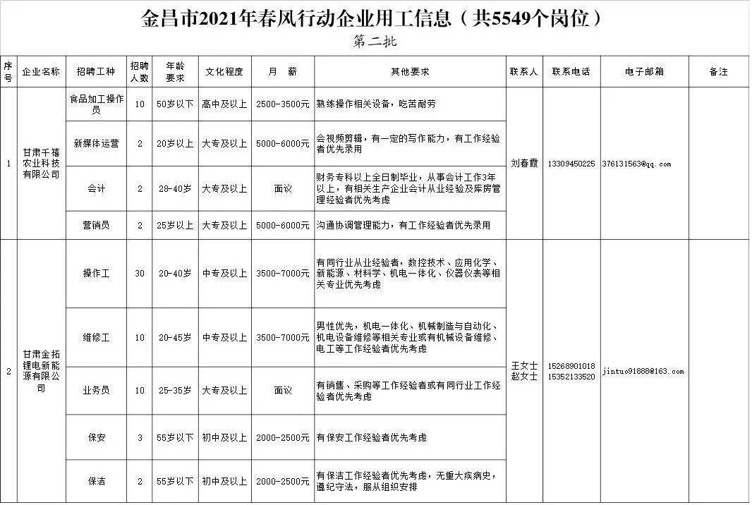 金昌招聘信息_最新招聘求职信息(3)