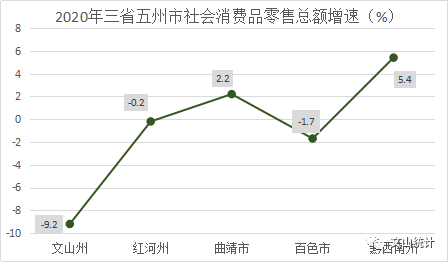 2020年文山市经济总量_文山市图片