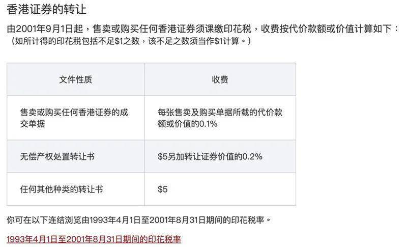 香港宣布将上调股票印花税税率，由0.1%提高至0.13%