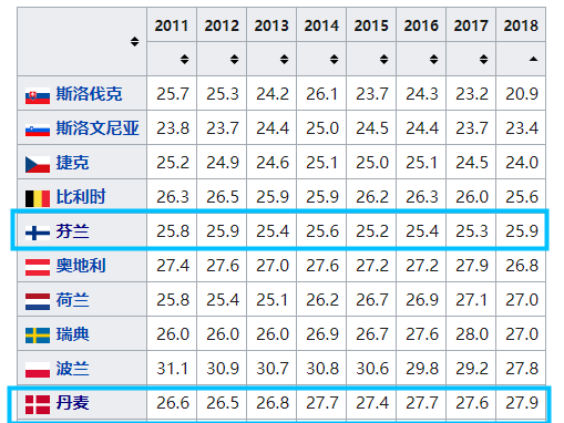 芬兰一年的gdp_芬兰的国家概况介绍(3)