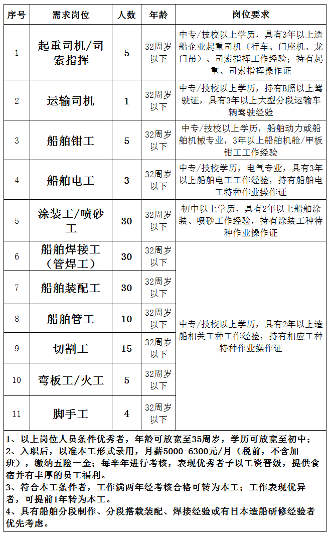 大连航运职业技术学院经济管理系_大连航运职业学院_大连航运学院吴鹏