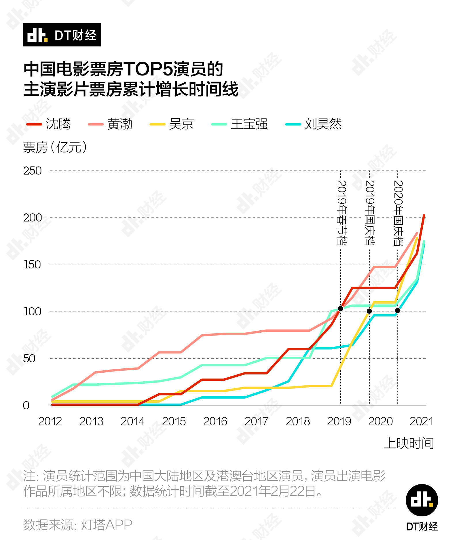 宝鸡与天水GDP2020_凭什么 一 路 之隔,宝鸡天水房价相差4000元 ㎡(3)