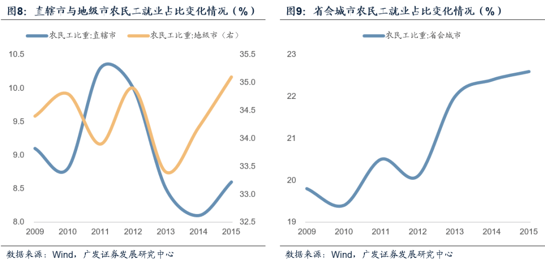 长坑总人口有多少