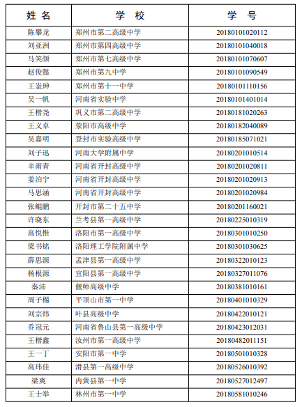 濮阳县多少人口_河南人口数据统计出炉,来看看咱濮阳有多少人