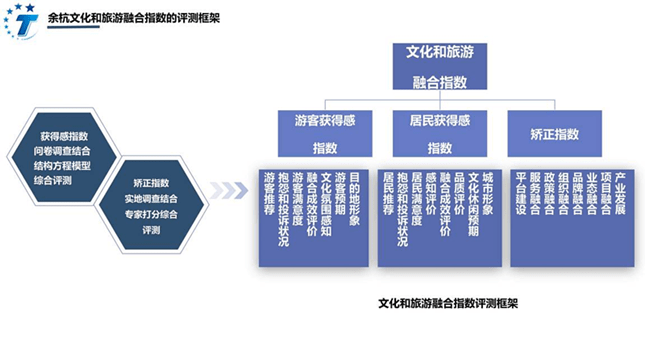 刻画文旅融合“全景图”，国内首个区县级文旅融合指数“余杭指数”在京发布