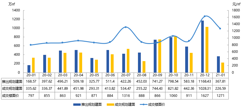 淮南2021gdp淮南楼市排行_淮南8月份楼市 住宅成交2657套 环比上涨105.97(2)