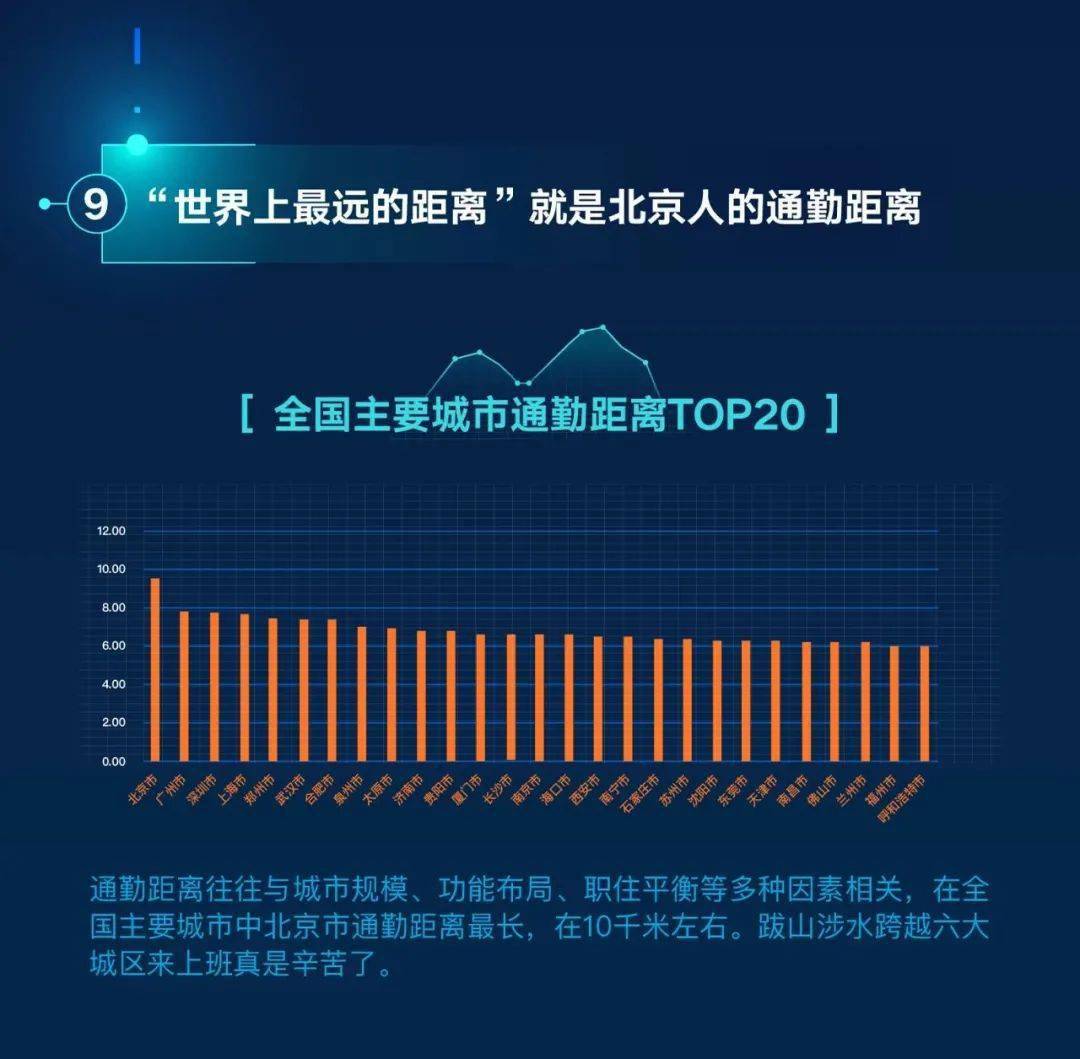 【研报】滴滴早晚高峰出行大数据:北京人的通勤距离全国之最