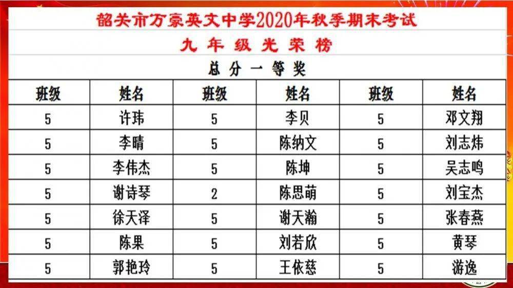 韶关2021各县GDp_韶关各拘留所照片(2)