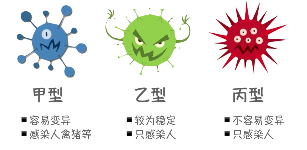 h5n8型禽流感病毒首次感染人类我还能吃鸡腿吗医生说no29