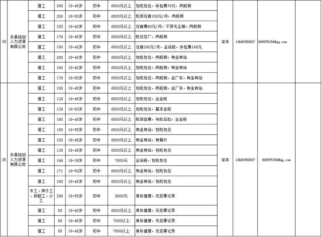 金昌市人口有多少_金昌市人口迁移探析(2)