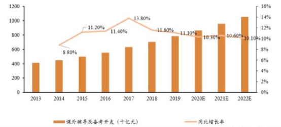 2020年预计出生人口_出生人口2020年(2)