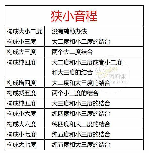 最全音程乾貨來襲趕緊學起來