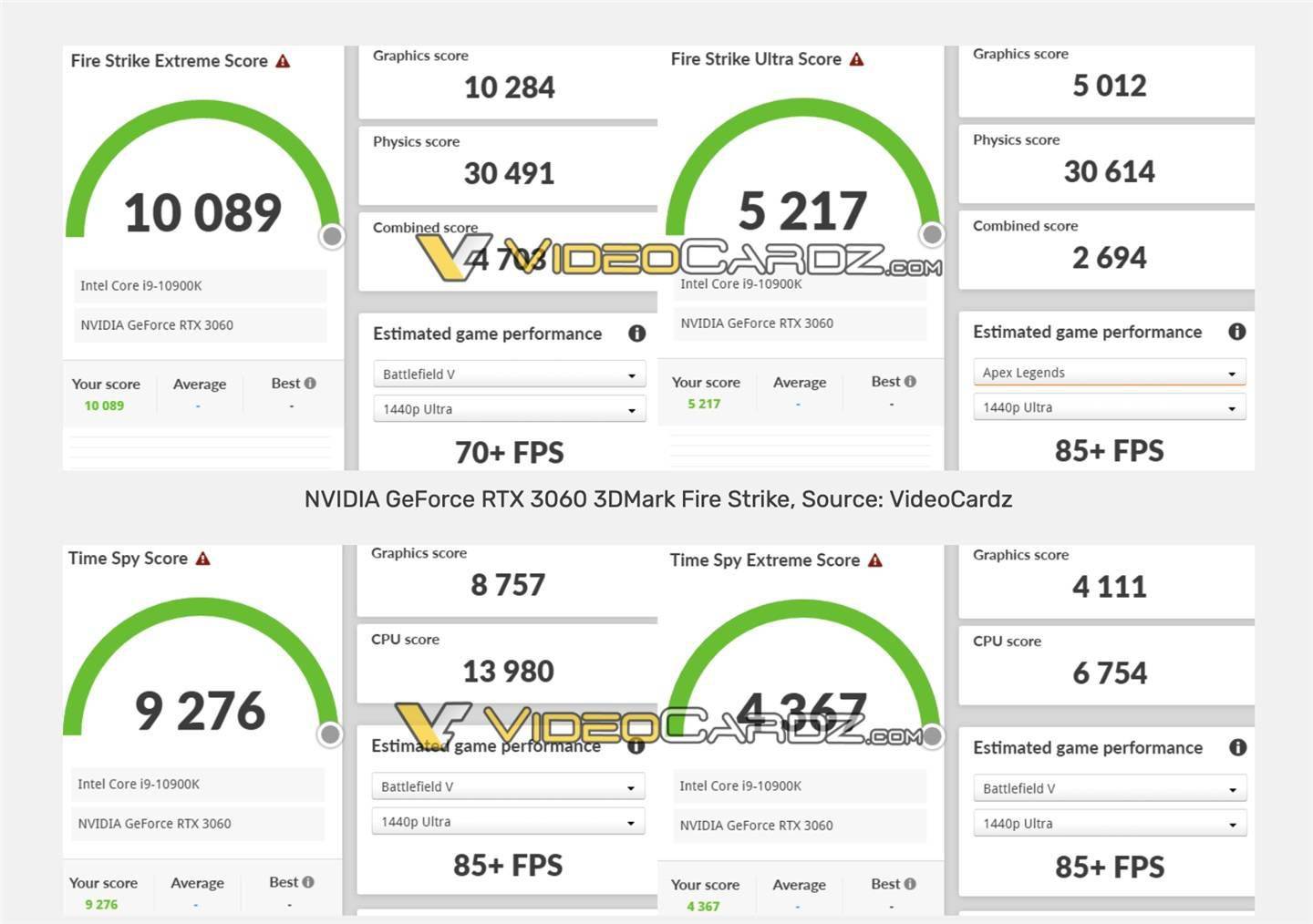 英伟达rtx 3060 测试结果流出 3dmark 跑分达rtx 70 水平 Geforce