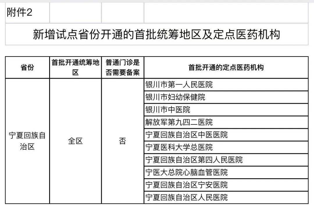 银川医院排行_银川这10家医院实现跨省异地就医门诊医疗费用直接结算!(附医院名...