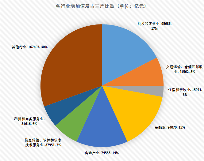 房地产对gdp的贡献率_房地产图片