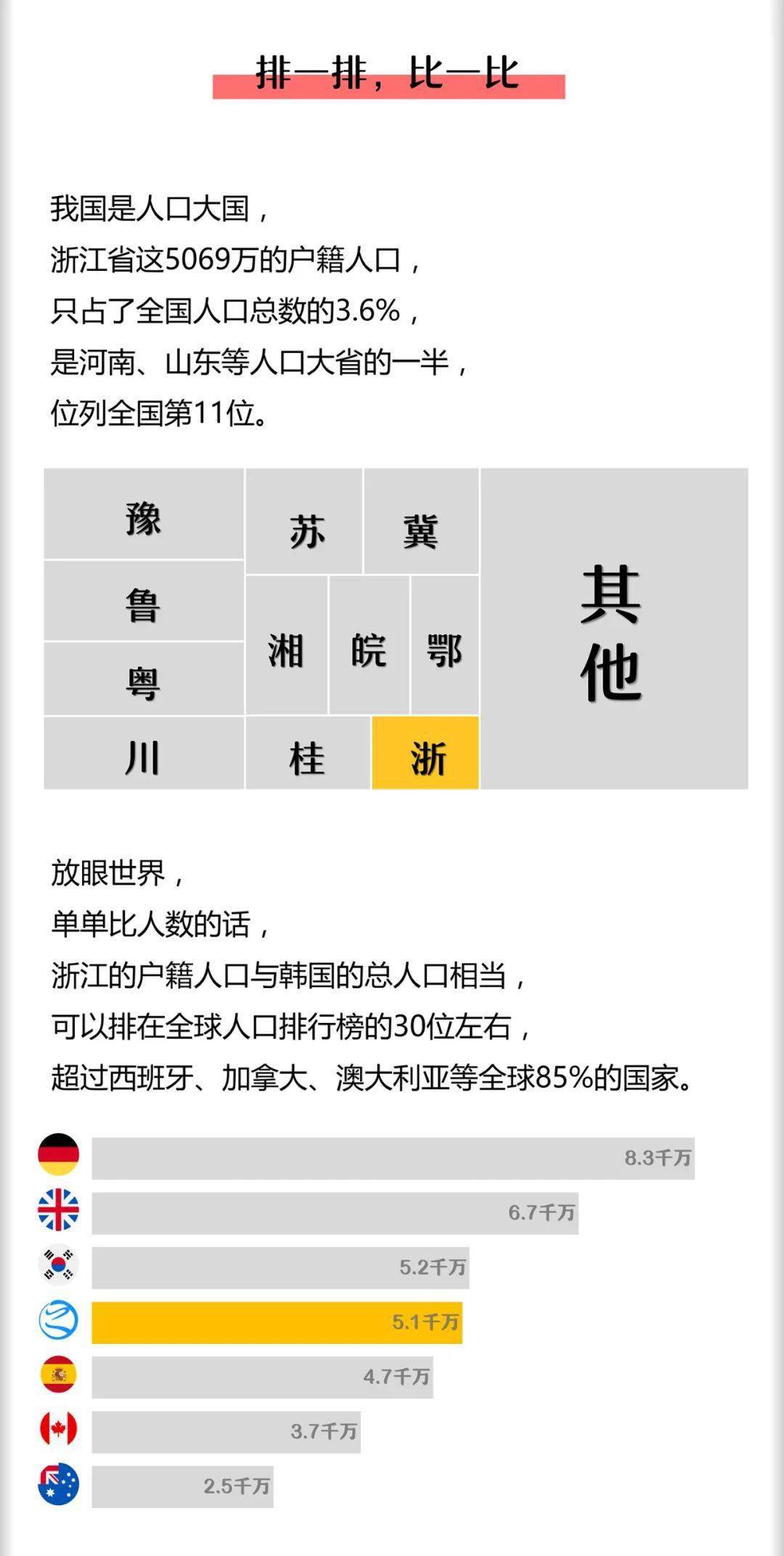 上海各个省人口2020总人数_中国人口2020总人数(3)