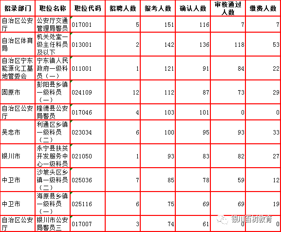 宁夏省人口2021_宁夏人口分布图