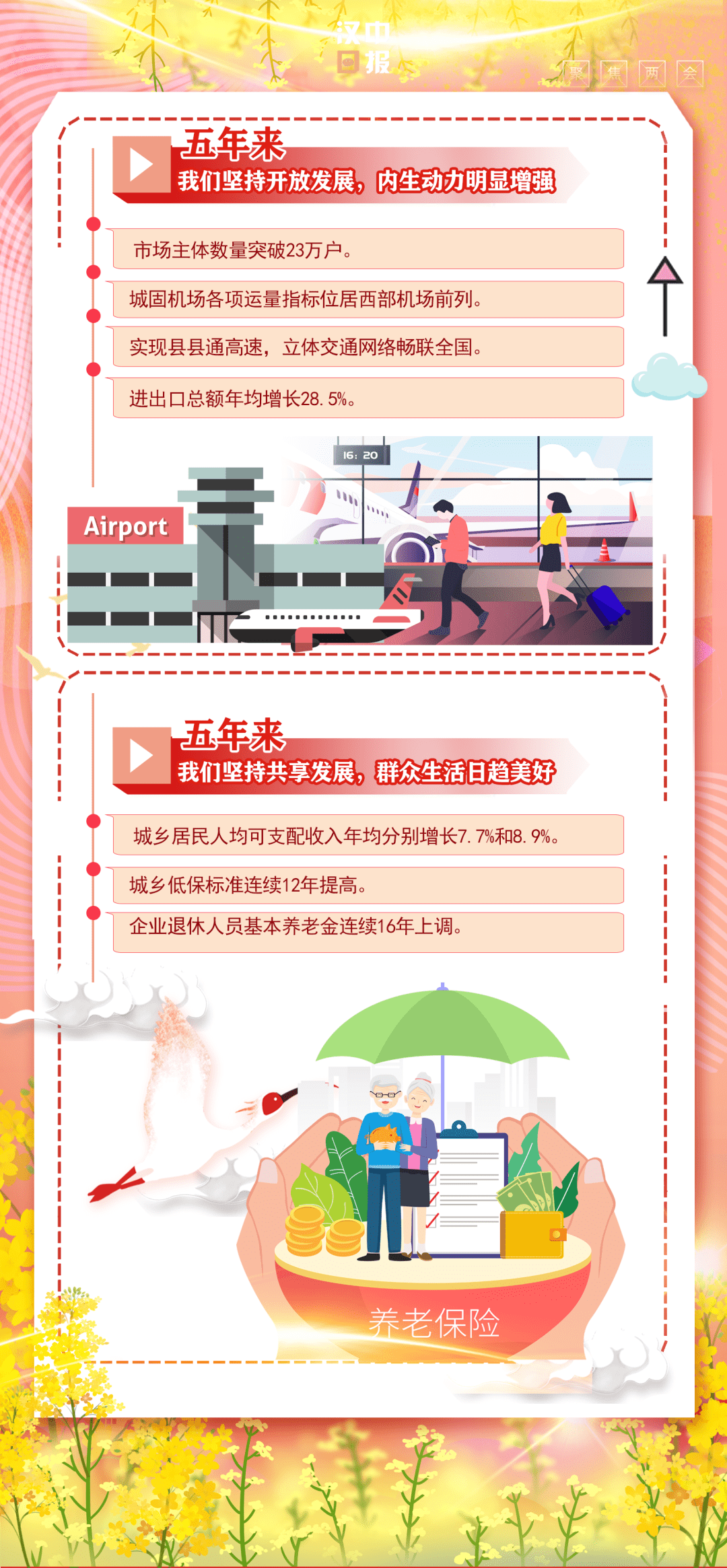 汉中人均收入_汉中面皮图片(3)