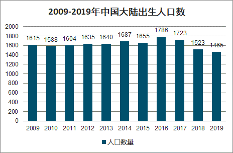 几几年开始限制人口_微信支付限制图片(3)