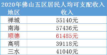 佛山顺德2020年GDP_佛山顺德地图