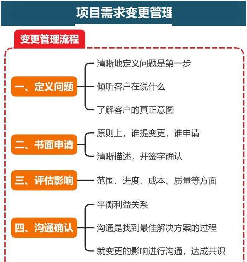 项目经理招聘要求_项目经理招聘都有PMP证书的要求吗(5)