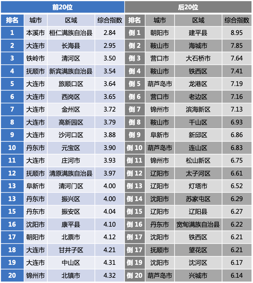 辽宁县排名_辽宁舰(2)
