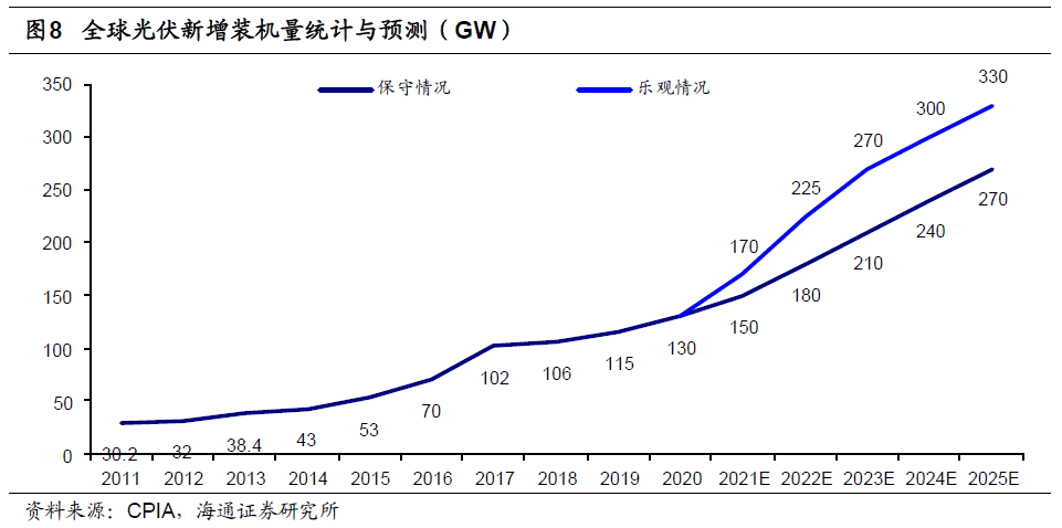 对企业而言gdp如何计算_碧蓝航线企业图片(2)