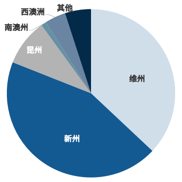 美洲洲总人口有多少2020_美洲动物有哪些(2)