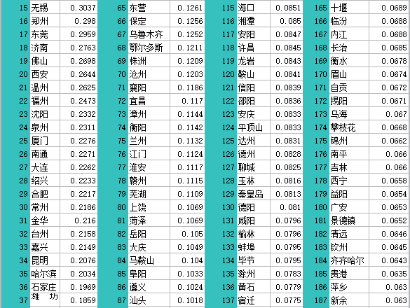 嘉峪关市gdp2020_嘉峪关市一中(2)