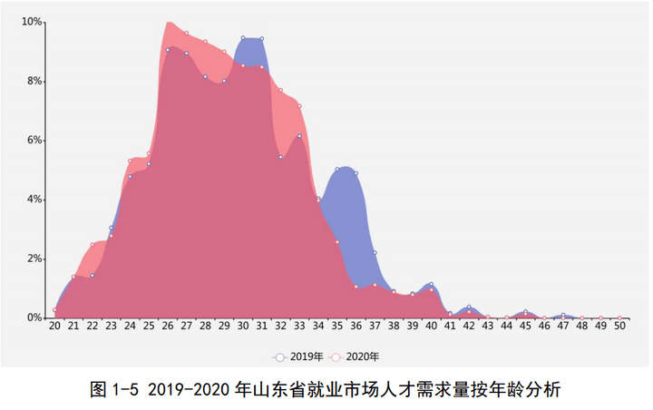 汝州和秦皇岛gdp对比_秦皇岛gdp曲线图(3)