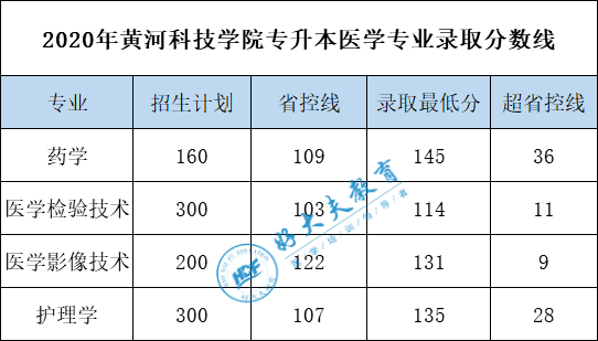 潍坊医学院地址_潍坊医学院地址查询_潍坊医学院地址新校区