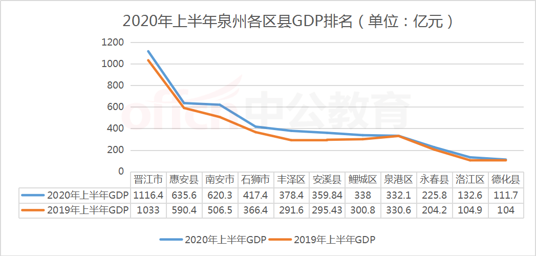 仙游县与晋江市gdp_福建55县 市 人口排行榜,快来看你家乡排第几(3)