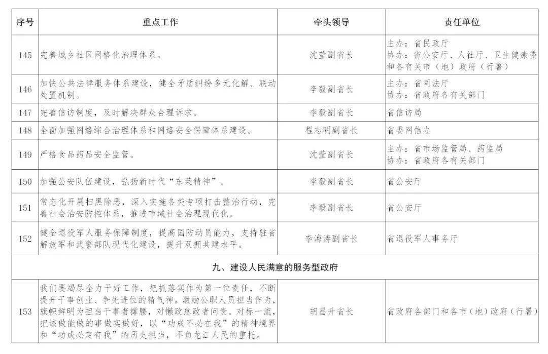 重点人口走访工作总结_走访农村重点人员照片