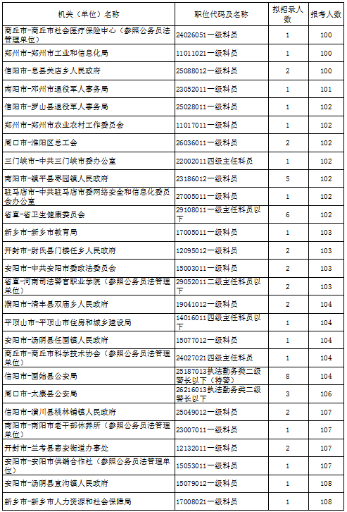 烟台人口2021总人数_烟台限行2021地图(2)