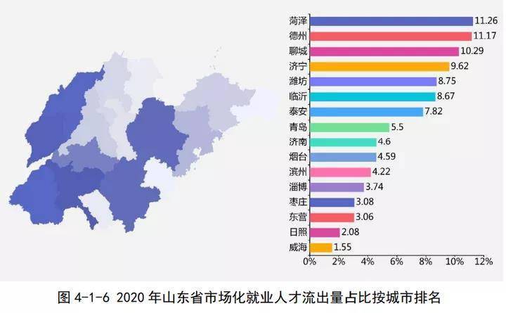 山东菏泽人口_贫困人口最少不是青岛 竟是它(3)