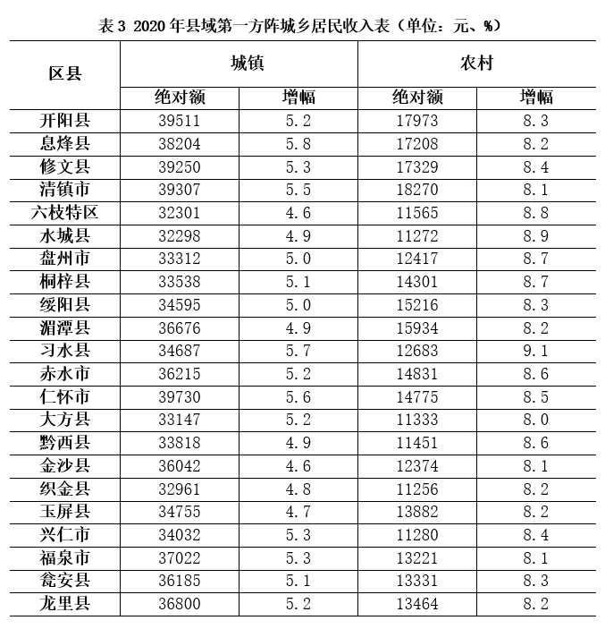 黔西县 gdp_黔西县水西公园图片(2)