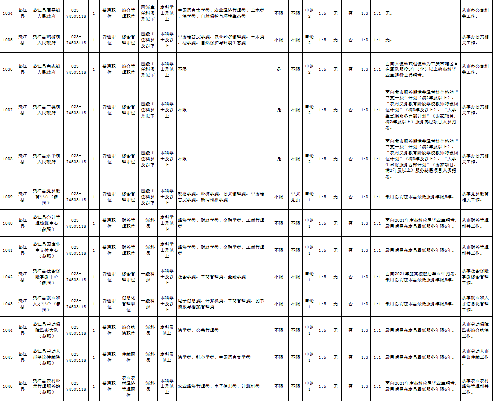 2021永川人口_永川2021年发展规划图(3)