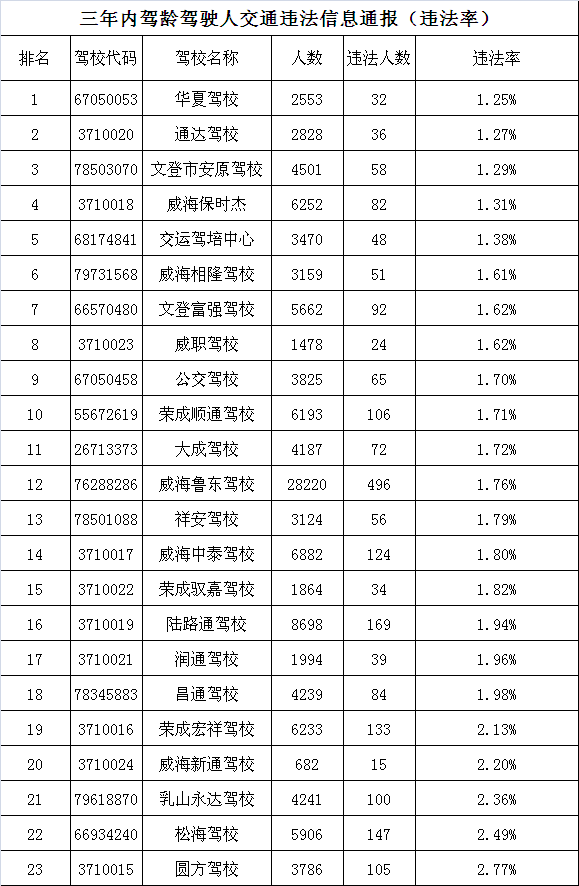 威海常住人口2021_2021威海两会特别报道 精致城市篇(3)