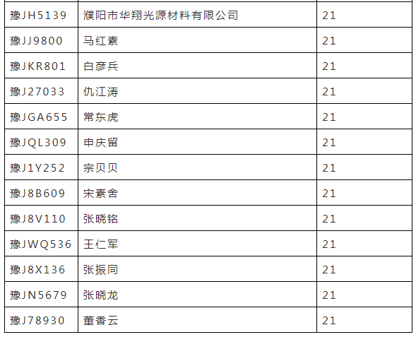 濮阳县有多少人口2020年_2020濮阳县限行区域图