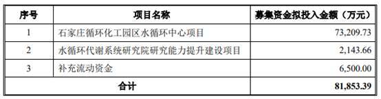 德威华泰终止科创板IPO 中国银河证券保荐折戟(图2) 德威华泰终止科创板IPO 中国银河证券保荐折戟(图2)