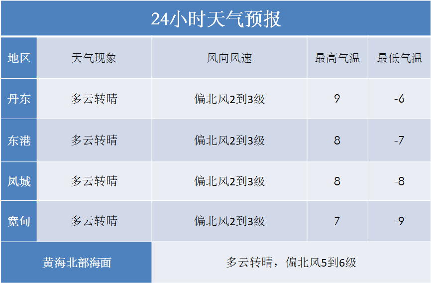 大连未来10年gdp预测_未来10年中国gdp趋势(3)