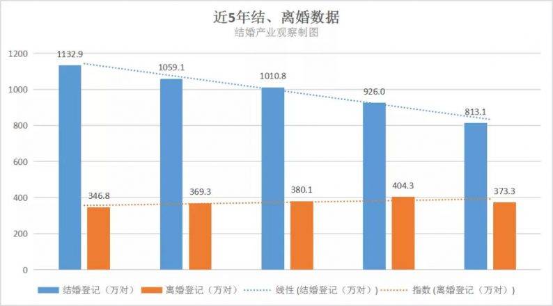 2050年单身人口_2050年中国人口结构图(3)