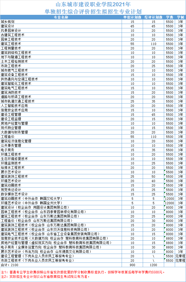 2021兖州人口_兖州一中图片