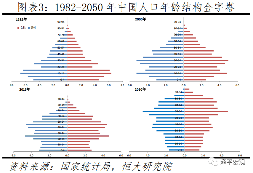 积极助推人口老龄化_人口老龄化图片(2)