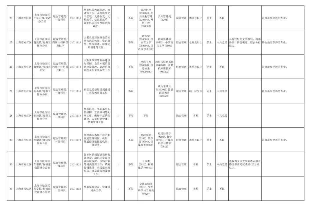 2021松江人口_松江鲈鱼