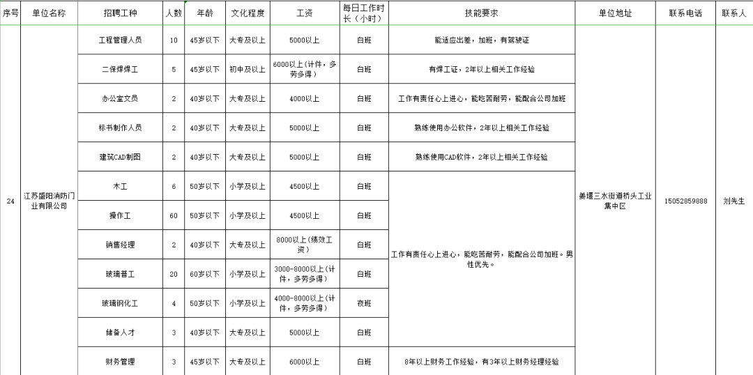 美国总人口有多少2021_美国19岁阴颈多少长度