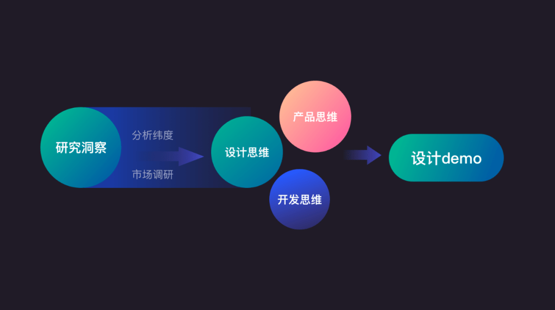 04 設計執行 & 落地策略 b端產品的邏輯較為複雜,在交互及體驗上的