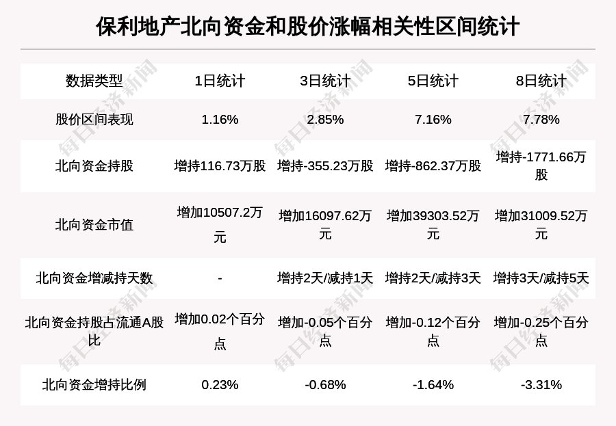 7597万股行权股票2月9日解禁4.保利地产:2021年1月实现签约金额430.