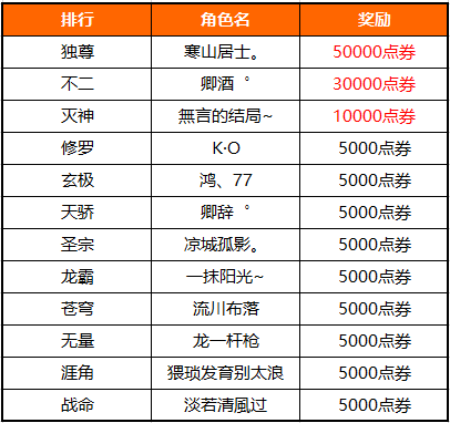 天刀曲谱怎么录_三眼哮天录图片(3)